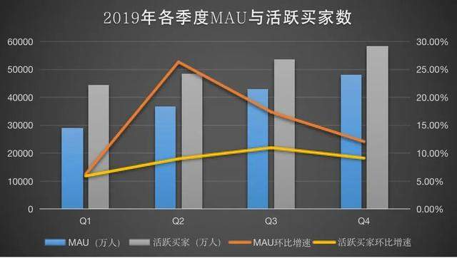 我的脸是怎么被拼多多打肿的？