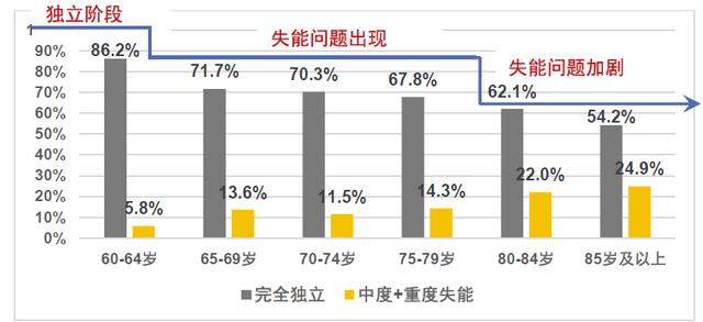 财经57号｜抵御失能风险，你愿意“以房换护理”吗？