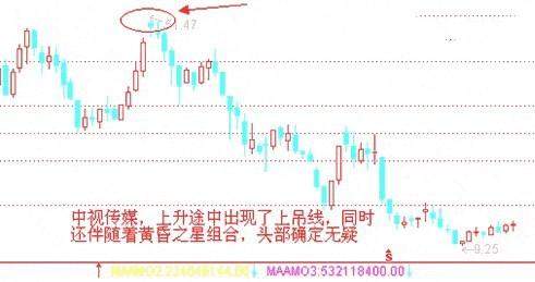 主力资金出逃，大跌将至，散户重点留意“上吊线”，及时离场不被套最重要