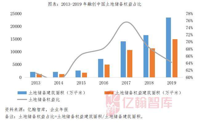 融创的极限，在哪？