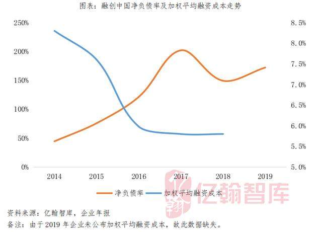 融创的极限，在哪？