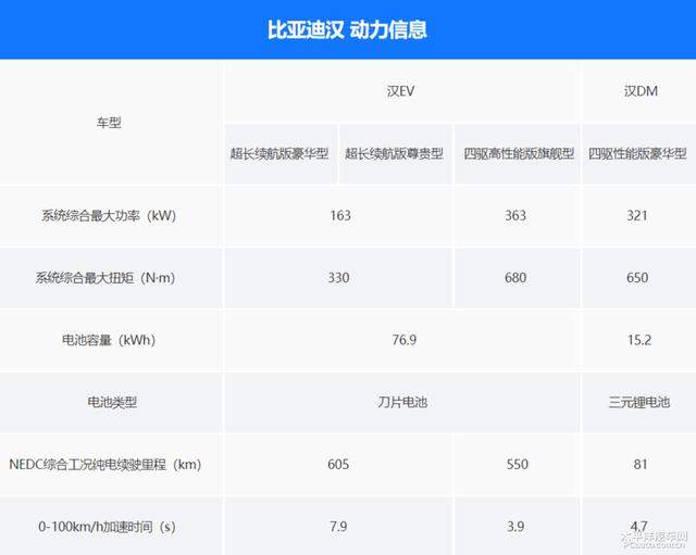 比亚迪汉正式上市 21.98万起/推出4款车型