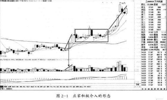 为什么80%的散户炒股都不赚钱？我观察了1000个亏钱的人，发现他们都忽略了4种最常见的主力拉升信号