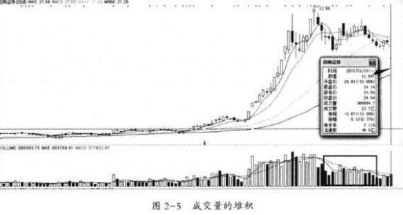 为什么80%的散户炒股都不赚钱？我观察了1000个亏钱的人，发现他们都忽略了4种最常见的主力拉升信号