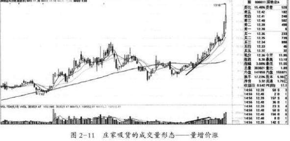 为什么80%的散户炒股都不赚钱？我观察了1000个亏钱的人，发现他们都忽略了4种最常见的主力拉升信号