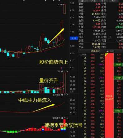 为什么80%的散户炒股都不赚钱？我观察了1000个亏钱的人，发现他们都忽略了4种最常见的主力拉升信号