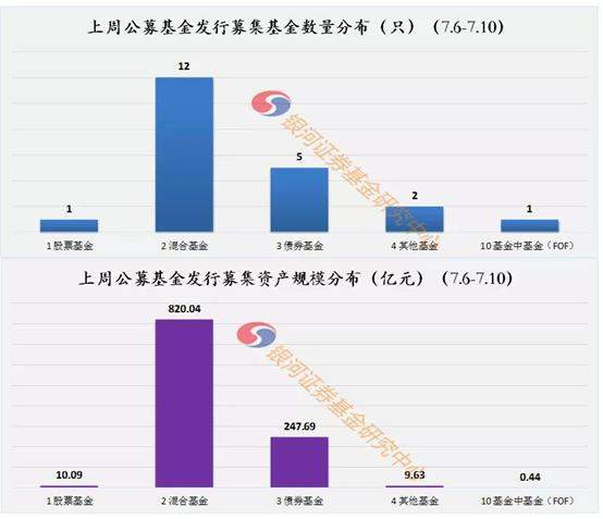 果然超级周！刚刚，多只新基金一起炸了，两只都狂卖300亿！更多爆款基金在路上，华夏、招商、嘉实、平安等很快就来