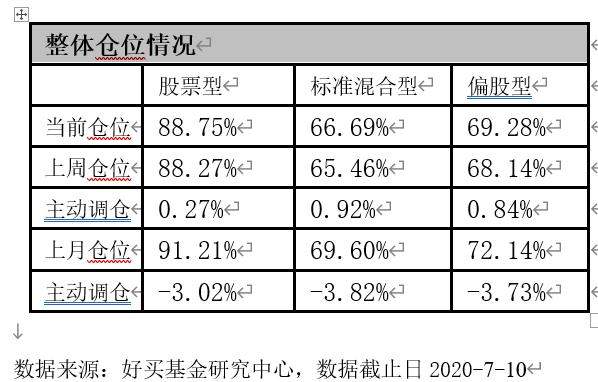 果然超级周！刚刚，多只新基金一起炸了，两只都狂卖300亿！更多爆款基金在路上，华夏、招商、嘉实、平安等很快就来