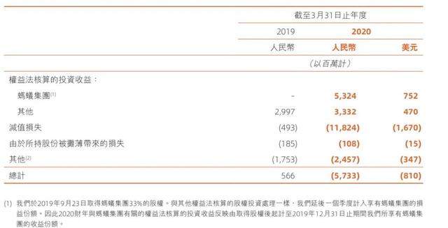 上市在即，蚂蚁部分数据曝光：2019年真的很赚钱