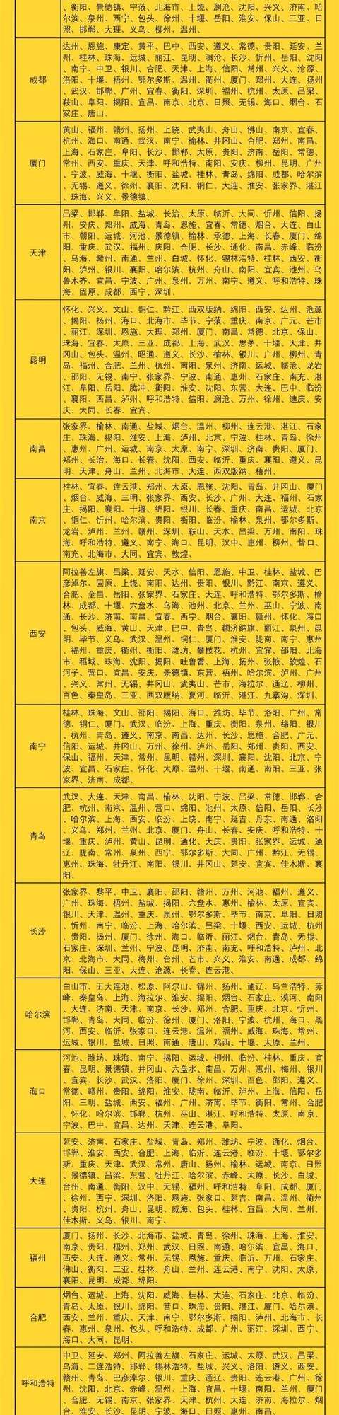 飞猪宣布推出任性飞：66元飞全国、不限航司/航线/时间