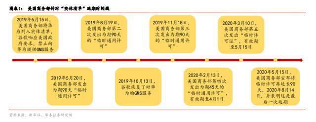 英国翻脸！停止5G建设中使用华为设备！公司最新回应：将降低英国发展水平！不死鸟华为上半年入账4540亿