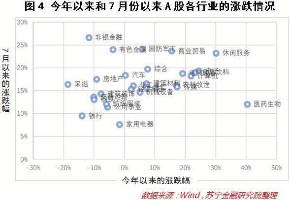 A股回调：上车还是下车？