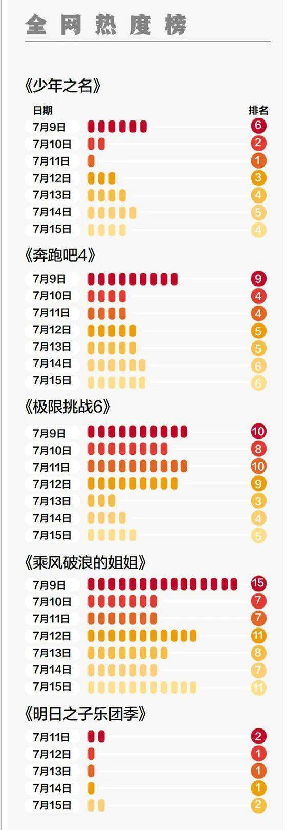 综艺热度周指数第1期：户外综N代与选秀节目暑假霸屏