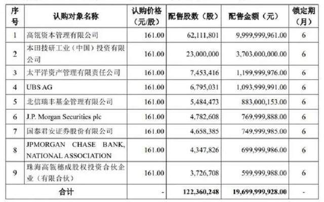 官宣：本田出资37亿元入股宁德时代