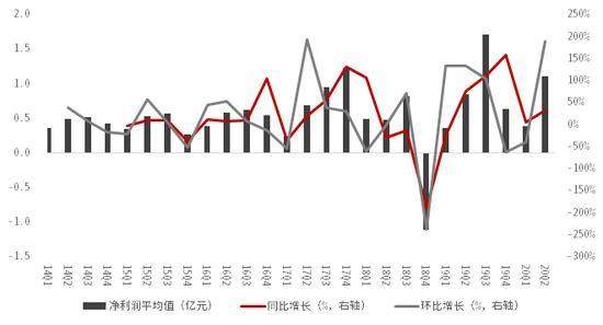 中信证券：大科技 未来哪些板块值得关注？