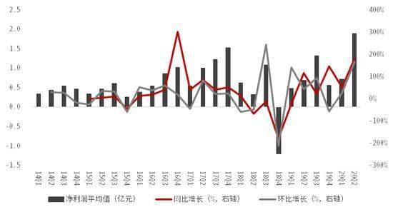 中信证券：大科技 未来哪些板块值得关注？