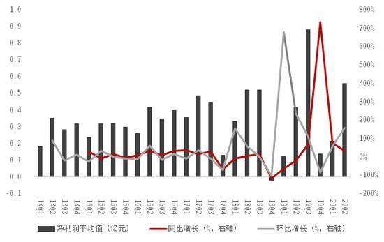 中信证券：大科技 未来哪些板块值得关注？