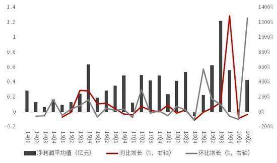 中信证券：大科技 未来哪些板块值得关注？