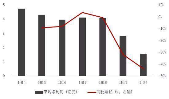 中信证券：大科技 未来哪些板块值得关注？