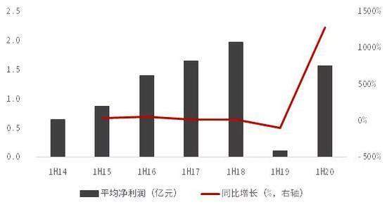 中信证券：大科技 未来哪些板块值得关注？