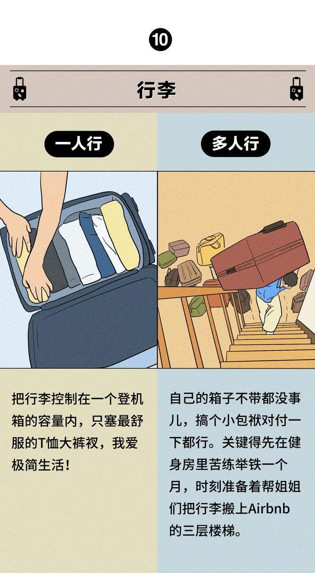 独自旅行 VS 结伴出游，哪种更要命？