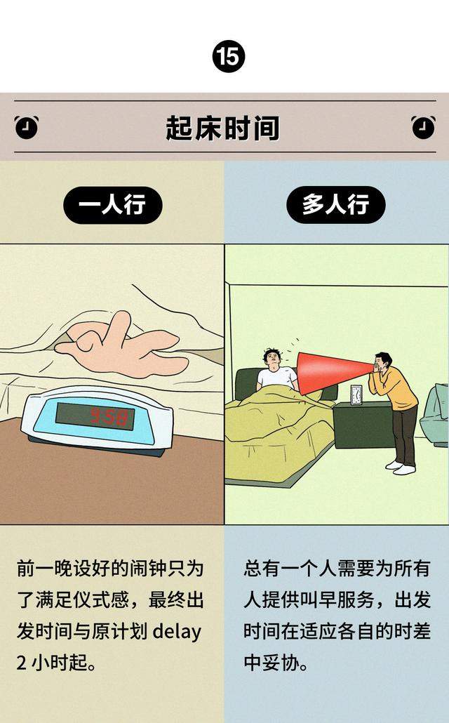 独自旅行 VS 结伴出游，哪种更要命？