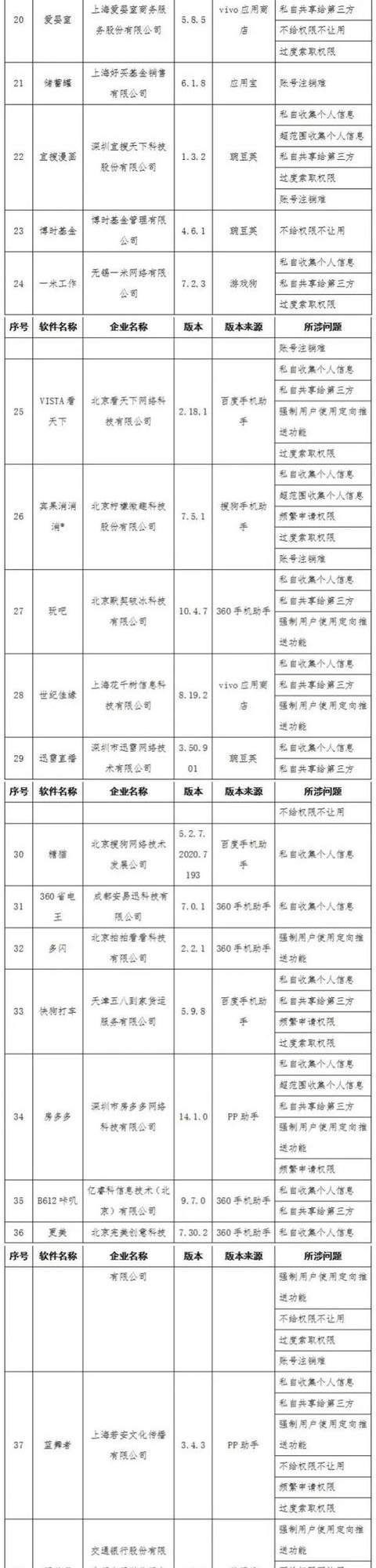 快检查手机！这58款应用正在私自收集、共享你的信息……