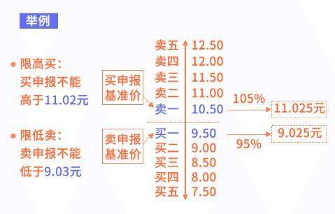 新三板精选层开市：32股集体高开 同享科技、永顺生物涨超100%