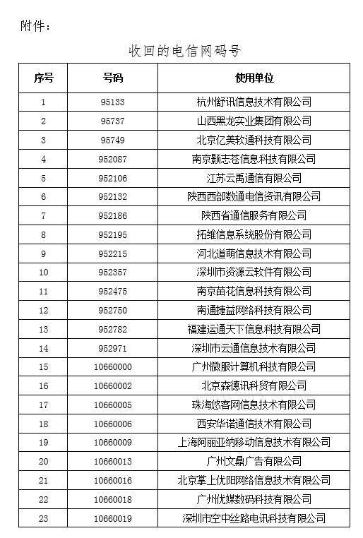 工信部拟收回847个电信网码号资源