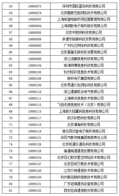 工信部拟收回847个电信网码号资源