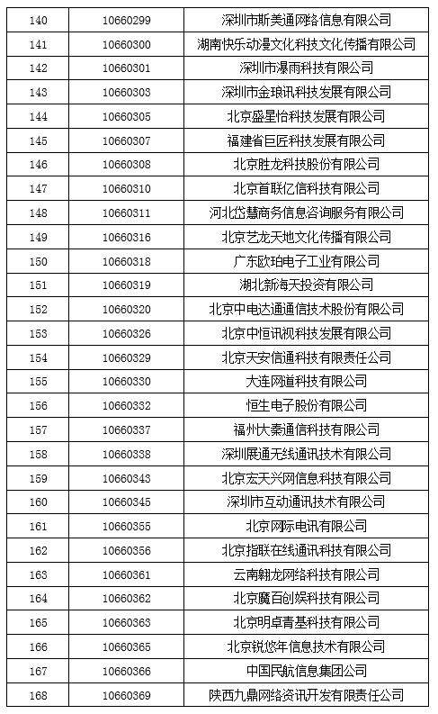 工信部拟收回847个电信网码号资源