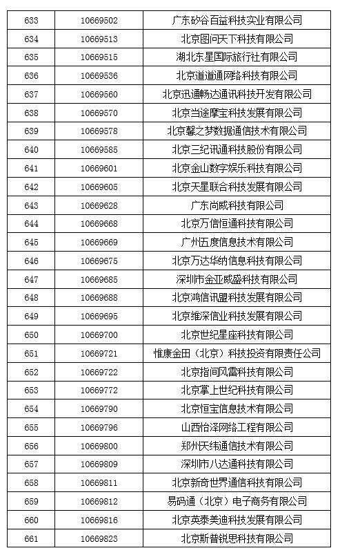 工信部拟收回847个电信网码号资源