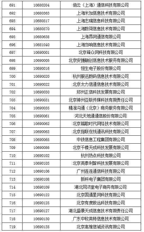 工信部拟收回847个电信网码号资源