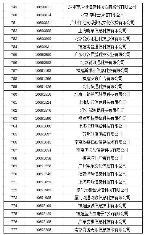 工信部拟收回847个电信网码号资源