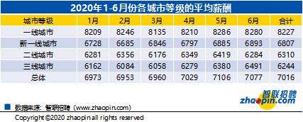 应届生就业报告出炉 来看哪些职业最吃香