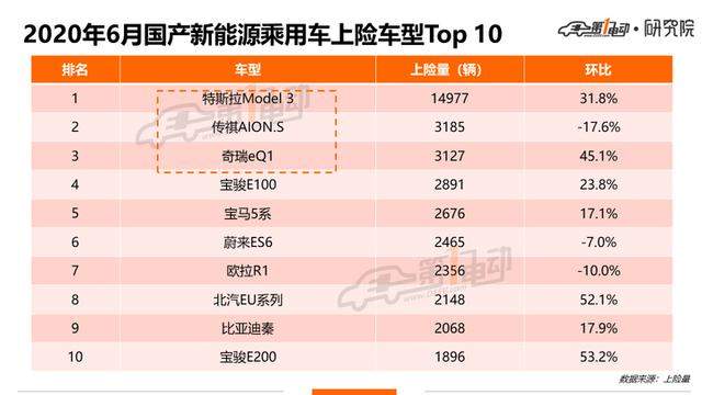 北上广深杭6月上牌榜单：你的城市上半年卖得最好的车是哪款？