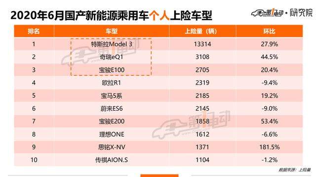 北上广深杭6月上牌榜单：你的城市上半年卖得最好的车是哪款？