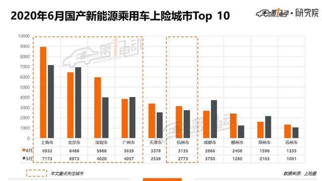 北上广深杭6月上牌榜单：你的城市上半年卖得最好的车是哪款？