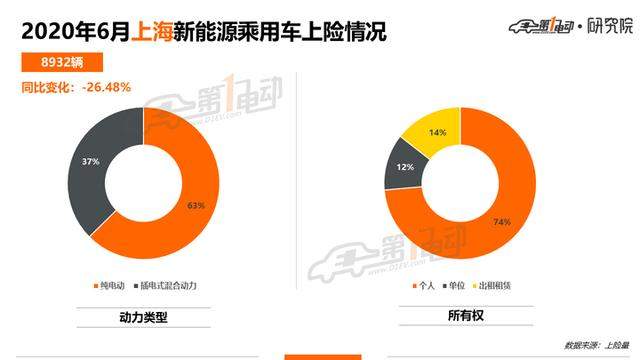 北上广深杭6月上牌榜单：你的城市上半年卖得最好的车是哪款？