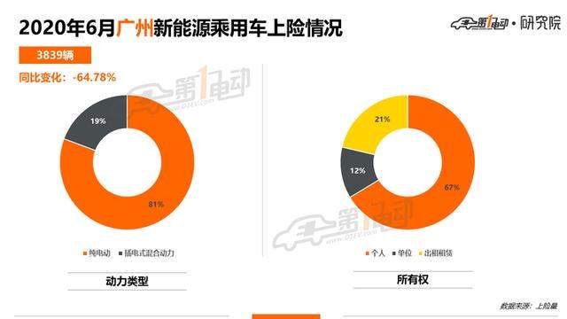 北上广深杭6月上牌榜单：你的城市上半年卖得最好的车是哪款？