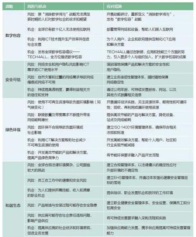 华为供应链管理细则披露，每一招都为“活下去”（附报告）