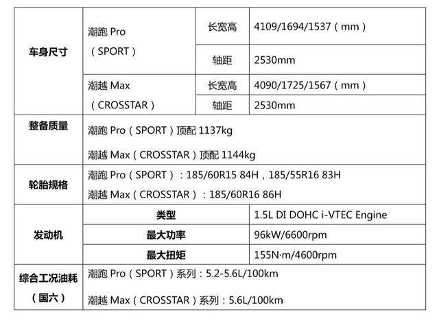 第四代飞度为何没用混合动力？试过凌派1.5L混动就放弃了