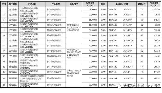 寒武纪科创板上市：市值突破千亿 联想阿里讯飞是股东