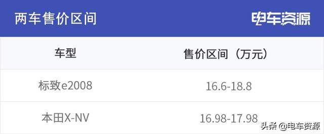这两款小型SUV怎么选 标致e2008对比本田X-NV
