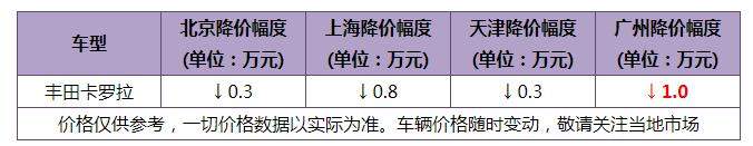 6月份轿车销量Top 10出炉 轩逸超5万夺冠 雅阁重夺中级车冠军