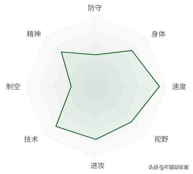 马内｜从贫困村庄走向非洲足球先生，演绎球员版“梦想照进现实”