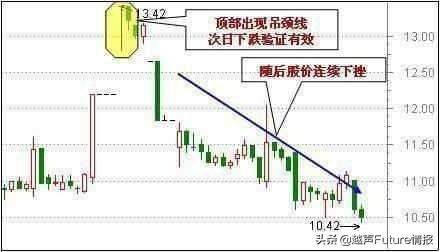 中国股市状况：未来3年至5年能翻10倍或100倍的股票在哪些行业？