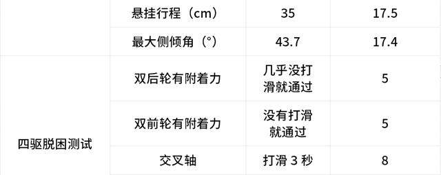 沃尔沃XC90能不能越野？看实测分析，不吹不黑，原因一目了然