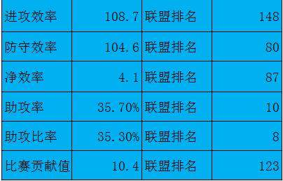 当岁月逐渐带走了冠军控卫的风采，隆多还能为湖人贡献多大力量？