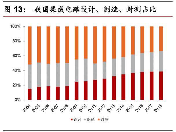 长电科技：华为受挫后，背靠中芯国际的长电科技现在怎样了？